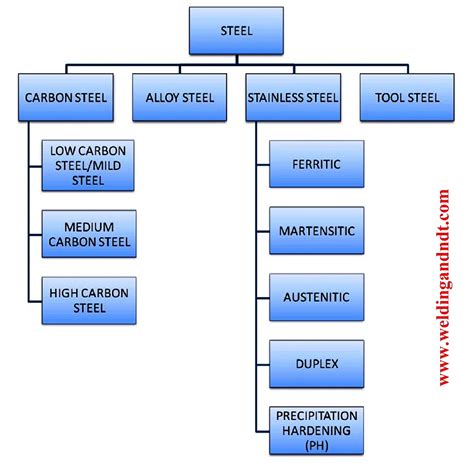 why are other metals added to make stainless steel